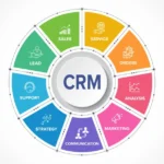 CRM and Zero Trust Security: The New Trend for Businesses in the USA