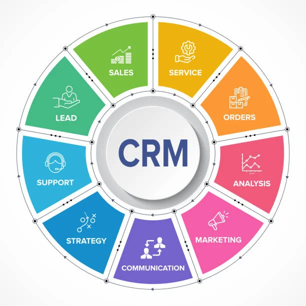 CRM and Zero Trust Security: The New Trend for Businesses in the USA