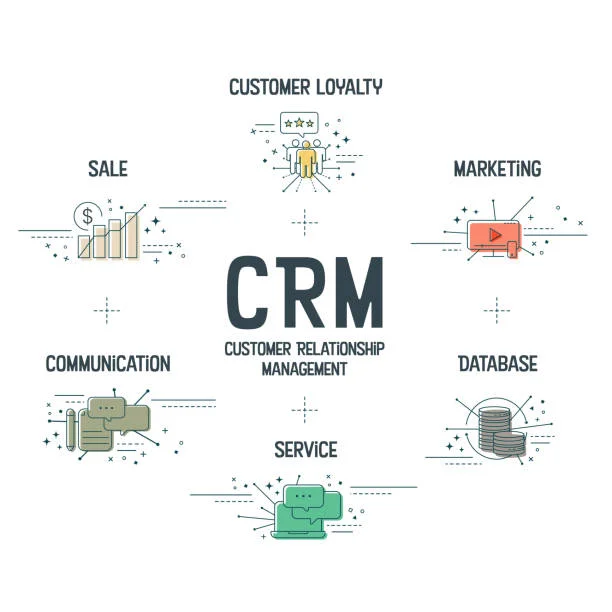 How to Choose a CRM with Cyberattack and Fraud Protection
